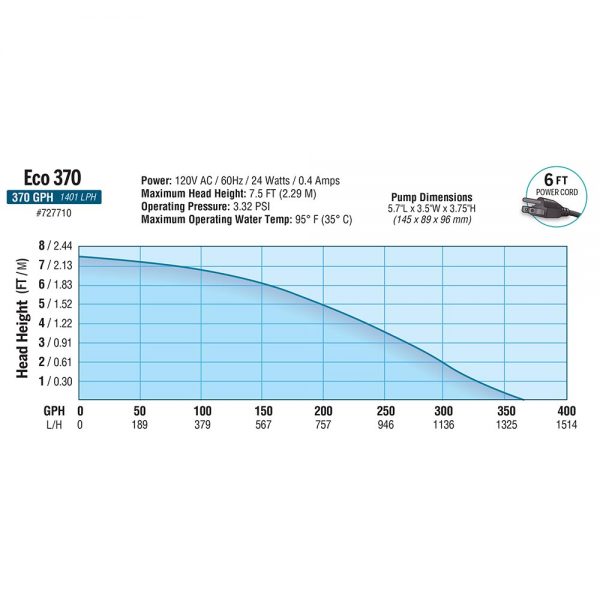 Ecoplus waterpump370gph - image 2